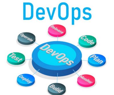 DevOps Solution - BieneIT