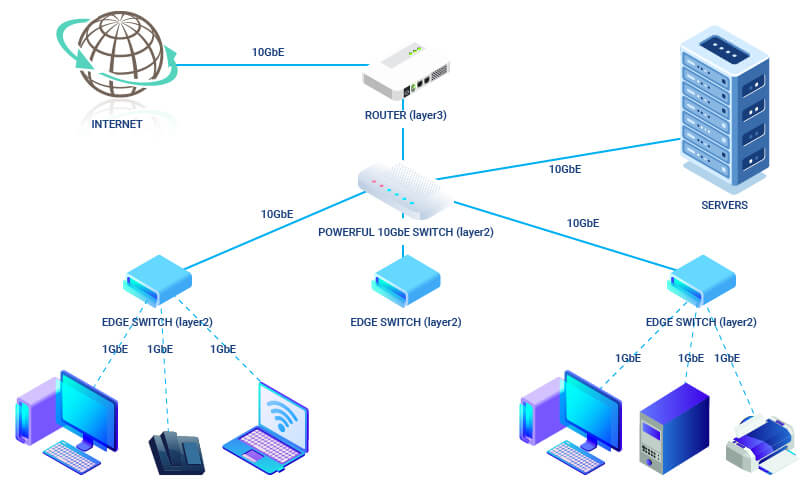 Network Architecture - BieneIT