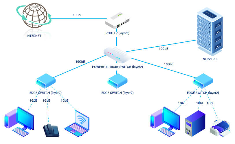 Network Architecture - BieneIT