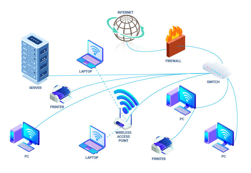 Network Architecture - BieneIT