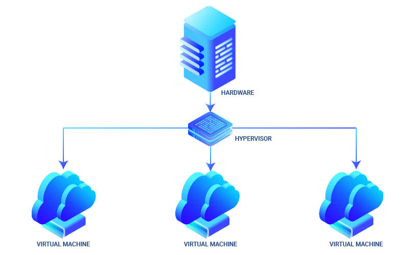 Hypervisor - BieneIT